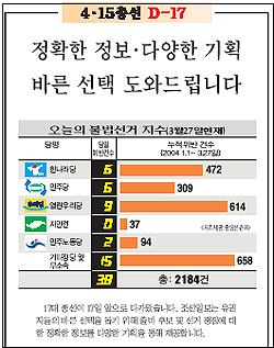 <조선일보>는 29일 '불법선거지수'를 그래픽으로 보여주는 코너를 신설했다. 